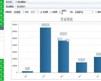 汽车美容管理服务系统源码 4S店汽车美容装潢维修服务管理系统源码 - .NET / C#