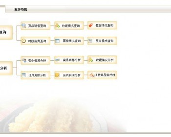 （限时特价）PB 餐饮源码 - HTML / 前端静态
