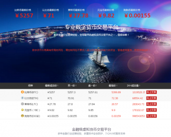 带莱特币|以太坊等币种行情接入+完美钱包对接+安装教程 - PHP