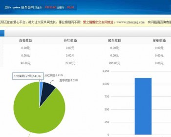 三轨直销系统,三轨直销会员管理系统-奖金版+安装教程 太阳线直销系统源码 - PHP
