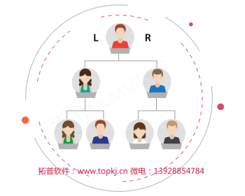 广州APP二级分销系统｜三级分销系统｜多级分销商城系统APP - PHP