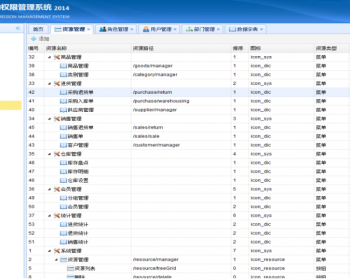 spring mvc+spring+hibernate框架整合开发后台权限管理系统源码 - Java