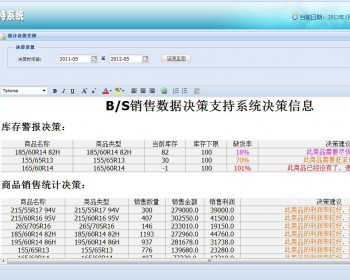 Java销售数据决策管理系统源码