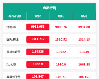 AntWorld蚂蚁世界系统开发 - PHP
