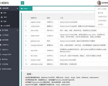 微服务 spring cloud源码+讲解视频 oauth2认证授权 spring boot - Java