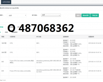 外汇MT4 CRM源码整套超低价出售 - ThinkPHP