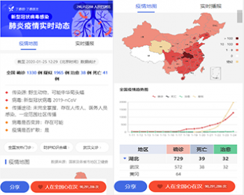 （好评免费送）可以放在网站方便大家查看全国新型冠状病毒肺炎疫情实时图HTML源码 - HTML / 前端静态