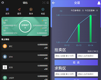 区块链软件程序开发源码可二开 - ThinkPHP