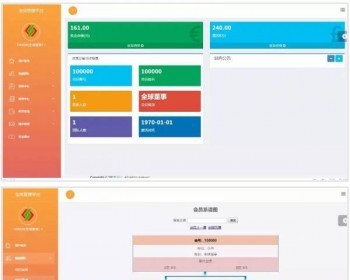 Thinkphp商品消费双轨量碰层碰无直推团队直销系统源码