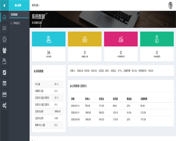 佣金结算直销系统，PHP,独立开发，见点，量碰，领导，报单奖，界面美观、系统安全 - Laravel