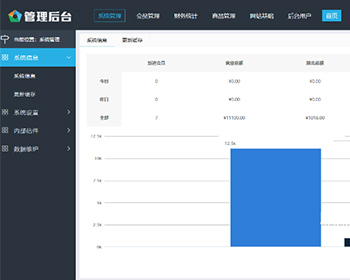 双规|三规|三轨|拆分盘|直销系统源码 - PHP