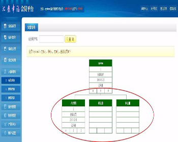 PHP双轨直销系统/会员管理系统源码