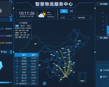 web数据可视化大数据分析领导驾驶舱源码 统计报表UI大屏前端H5页 - React