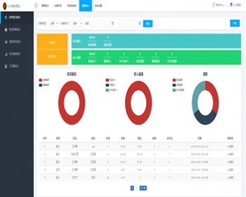 PHP医疗智能云医院门诊药店his管理系统/在线收费/进销存/微信登录/全教程 - ThinkPHP