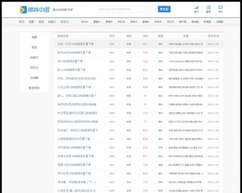 电影淘淘电影下载网,bt天堂电影bt下载站帝国cms内核,附采集,修复下载页面 - PHP