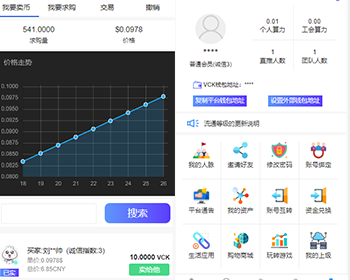 区块链|源码 - ThinkPHP
