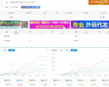 新款泛目录小说站群程序快速涨权站群源码【包搭建】 - PHP