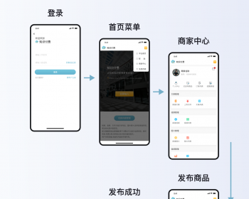 知识付费手机端/高质量的服务解决营销工具 - ThinkPHP