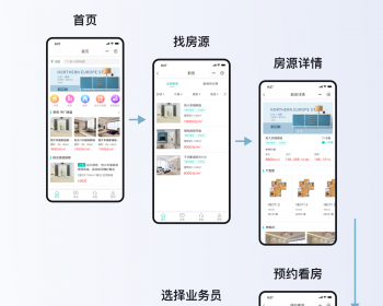 房产租/买/卖 交易小程序 源码 - ThinkPHP