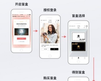 盲盒交友小程序/定制盲盒 - ThinkPHP