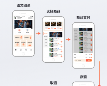 酒吧服务移动端 酒吧点单平台 - ThinkPHP