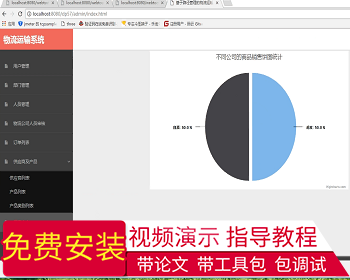 【毕设】jsp1905基于路径管理的物流运输系统springmvc毕业设计 - Java