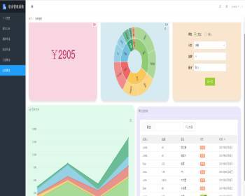 基于springboot宿舍管理系统mysql数据库layui - Java
