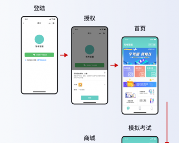 驾考答题/学法消分小程序 - ThinkPHP