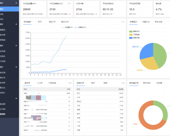 【优化】二开网站统计源码网站流量统计系统源码 网站监控网站统计流量统计网站访问统计 - PHP