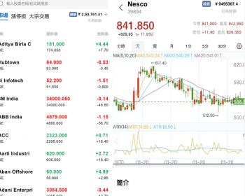 海外股票2024交易/配资股票交易策略/美股港股/新加坡股源码/印度股源码/股票配资 - Java