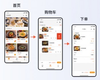 美食外送小程序/中央厨房/制作送餐点餐 - ThinkPHP
