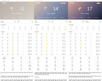 天气预报网站源码 api接口 免维护 无接口费 - ThinkPHP
