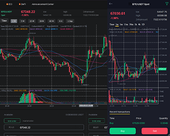 币币交易所|区块链|OTC|usdt|btc交易所投资理财持币生息新币抢购申购永续期权系统源码 - ThinkPHP
