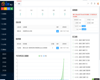 运营版OA系统审批流程、员工管理、消息通知、知识文章、办公审批、日常办公、财务管理 - ThinkPHP