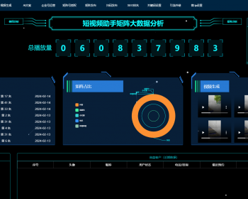 抖音快手小红书视频号B站短视频矩阵系统同城获客软件AI批量剪辑发布多账号管理 - PHP