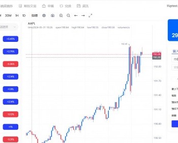 外汇st5源码st5搭建黄金白银原油指数st5程序st5系统开发 - ThinkPHP