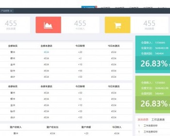 通用的系统管理模板纯静态HTML - HTML / 前端静态