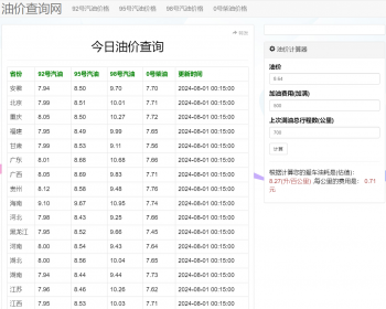 自适应帝国CMS今日油价网站模板 - PHP