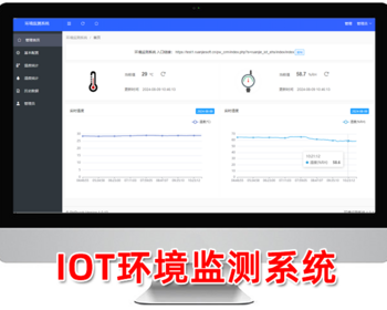 IOT环境监测系统,物联网温湿度实时监测,监控头云直播,智慧农业,php源码