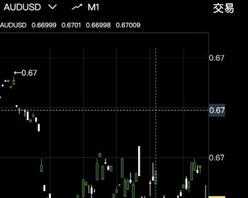 外汇交易 实时行情 模拟盘 MetaTrader4 交易所 MT4 - Java