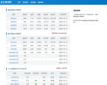 金价查询网-金价cms - PHP