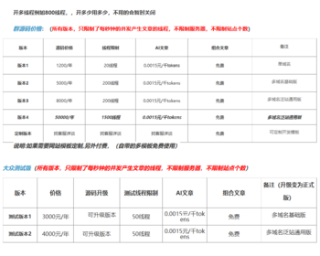 霸屏兔站群系统——多个版本 - PHP