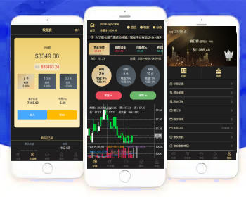 黄金投资金融理财源码|黄金理财|黄金金投资|投资理财系统|多语言理财系统 - ThinkPHP