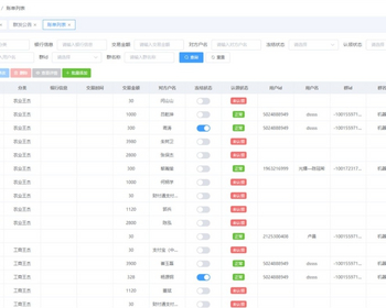 Telegram统计机器人源码/TG记账群发机器源码人/TG自动记账全开源版本 有演示站 - ThinkPHP