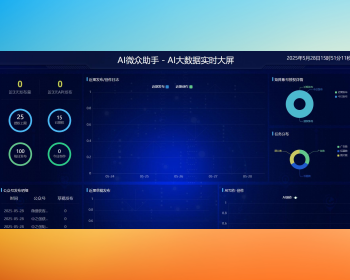 公众号矩阵公众号批量发布软件多账号矩阵管理系统视频文章AI创作一键上传 - ThinkPHP