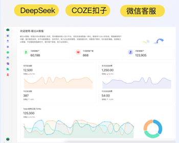 鲸云多平台AI客服接入系统|AI自动回复|微信客服|抖音|视频号|COZE扣子|DeepSeek - PHP
