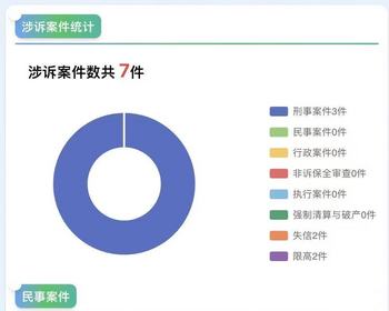 司法大数据查询系统独立源码（H5版）支持公众号 - ThinkPHP