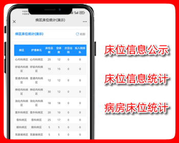 医疗机构病房床位信息公示,医院床位信息统计,php源码