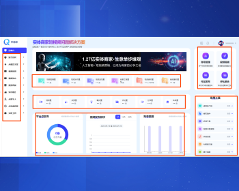 抖音矩阵管理系统 多平台一键发Ai批量剪辑关键词优化文案图工具 - ThinkPHP