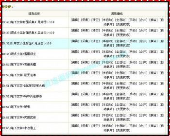 给站长送钱,小说系统隆重推出!24小时全自动无人值守采集 - PHP